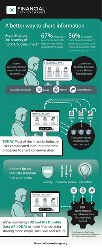 consumer lending innovation